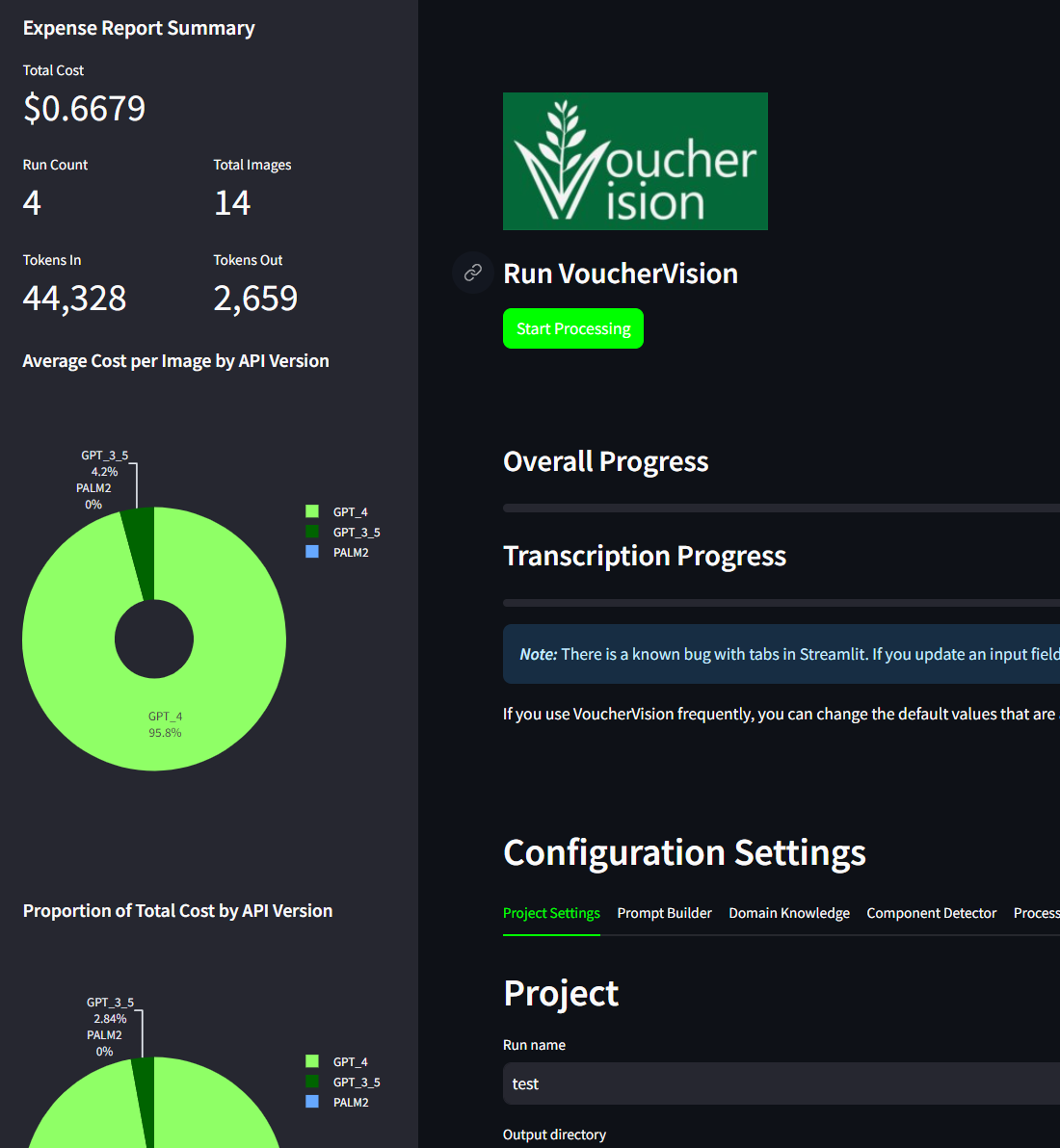 Expense Report Dashboard